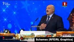 Олександр Лукашенко