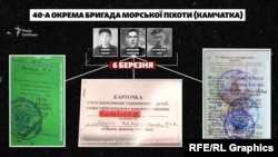 Троє бійців із 40-ї бригади морської піхоти, які загинули у боях за Мощун. Згідно з документами, які нам вдалося відшукати, один із них – Максим Мельник – снайпер