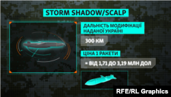 Графічне зображення ракети Storm Shadow/SCALP