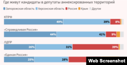 Скріншот з сайту "Важные истории"