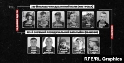 Ілюстрація. 7-8 березня в Мощуні загалом загинули щонайменше шість костромських розвідників та ще п’ятеро їх колег із 215-го розвідбату. Ці два підрозділи входять до 98-ї дивізії Повітряно-десантних військ