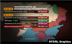 Площа окупованої Росією та звільненої території України на 18 грудня 2023 року; дані проєкту DeepState