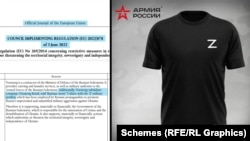 «Дочка» міноборонівської компанії «Военторг» – «Военторг-Ритейл» – у санкційному списку Євросоюзу. З-поміж іншого, фірма випускала футболки під брендом «Армії Росії» з символікою російського вторгнення