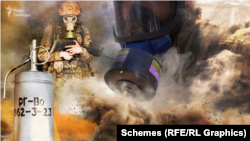 Журналісти встановили російські підрозділи, які використовують хімічну зброю у війні проти України, та викрили її виробника в отриманні компонентів та сировини в обхід санкцій