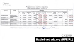 Надбавки, які отримував Бондаренко