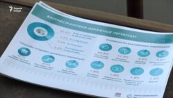 Бонкдории мобилӣ Бонкдории мобилӣ