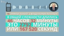 «Прямая линия» с Путиным: человеческое измерение (видео) «Прямая линия» с Путиным: человеческое измерение (видео)