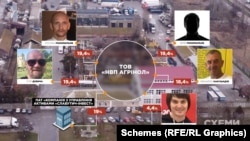 Засновники компанії «Агрінол»