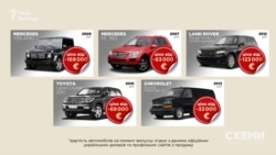 За роки прокурорської служби Нечипоренка і після звільнення зростав і родинний люксовий автопарк