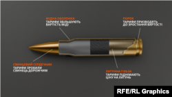 Куля стандарту НАТО та можливий вплив тарифів на витратні матеріали