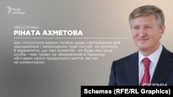«Пан Ахметов – як будь-яка інша особа – має право на збереження в таємниці обставин свого приватного життя, які ми не коментуємо», – відзначили в його пресслужбі