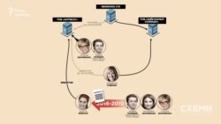 На спорідненість цих фірм вказує і персонал