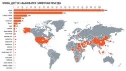 Amnesty International: Шумораи эъдомҳо дар ҷаҳон камтар шудааст Amnesty International: Шумораи эъдомҳо дар ҷаҳон камтар шудааст