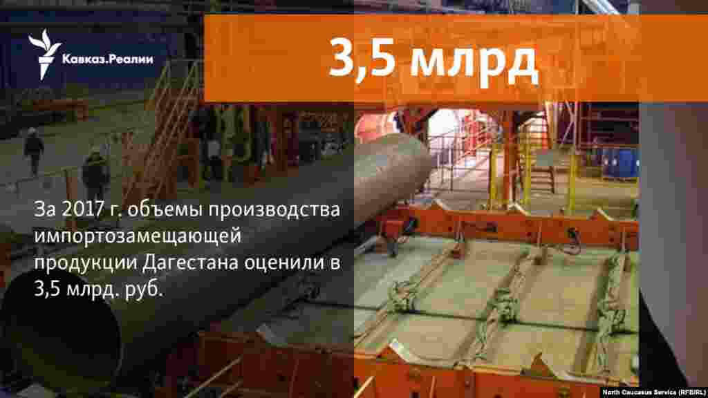 27.12.2017 // За текущий год объемы производства импортозамещающей продукции Дагестана составляют 3,5 млрд. руб.