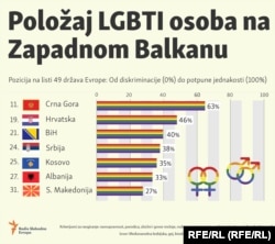 *infografika je objavljena 16. oktobra 2021.
