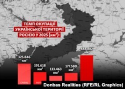 Темпи окупації території України протягом 5 місяців 2025 року. Графіка: Донбас Реалії. Дані: DeepState