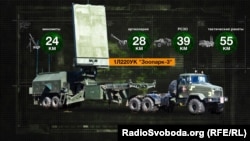 У 2018 році в Україні представили власний контрбатарейний комплекс «Зоопарк-3»