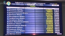 Перші результати голосування на виборах президента – відео Перші результати голосування на виборах президента – відео