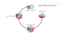 مکانیسم ماشه در ۳۰ ثانیه مکانیسم ماشه در ۳۰ ثانیه