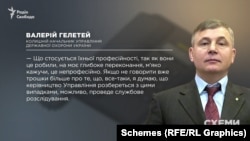 Колишній керівник УДО Валерій Гелетей, якому «Схеми також показали кадри: «Те, як вони це робили, на моє глибоке переконання, м’яко кажучи, непрофесійно»