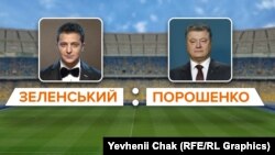 Дебати Володимира Зеленського та Петра Порошенка мають відбутися ввечері 19 квітня