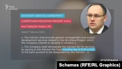 Іще один документ, уже від 2020 року, свідчить про те, що Каськів став радником словацької фірми, отримавши широкі повноваження