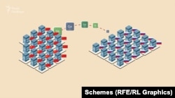 З двох десятків китайських фірм, які продають Росії підсанкційні галій, германій та стибій, щонайменше третина – це компанії, якими принаймні частково володіє китайська держава
