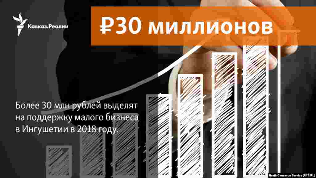 01.02.2018 // Более 30 млн рублей выделят на поддержку малого бизнеса в Ингушетии в 2018 году.