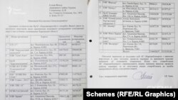 У Фонді держмайна – головного акціонера «Харківобленерго» – знали про те, що там відбувається, ще рік тому. Принаймні про це свідчить лист, надісланий на ім’я керівництва Фонду