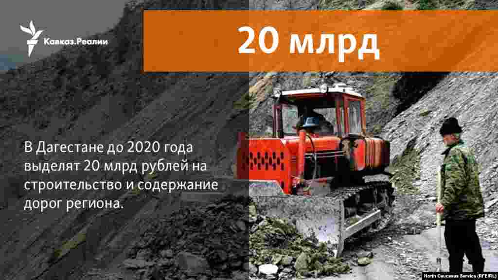 11.01.2013 // В Дагестане до 2020 года выделят до 20 млрд рублей на строительство и содержание дорог региона