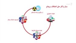 مکانیسم ماشه در ۳۰ ثانیه