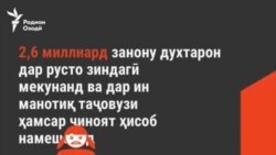 "70 ҳазор духтари ноболиғ ҳангоми таваллуд мемиранд" "70 ҳазор духтари ноболиғ ҳангоми таваллуд мемиранд"