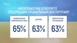 Новое лицо украинской армии: когда Украина вступит в НАТО? (видео) Новое лицо украинской армии: когда Украина вступит в НАТО? (видео)