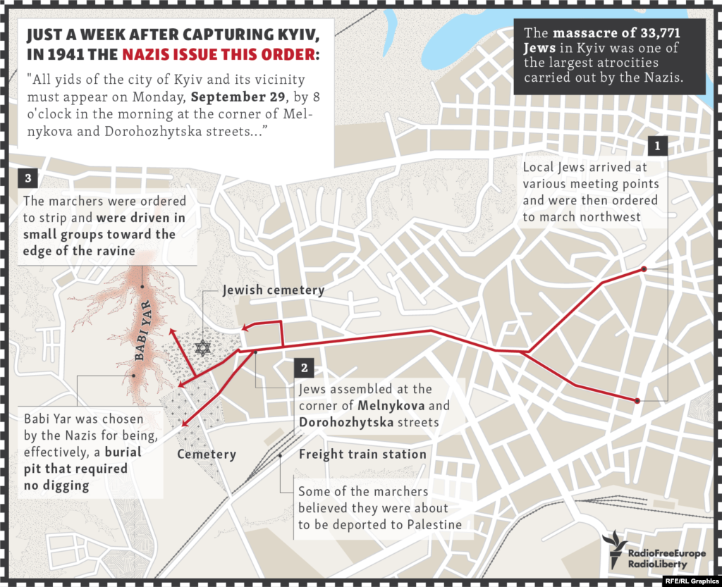 As demanded by the orders published in Ukrainian, Russian, and German, some 30,000 Jews from Kyiv and the vicinity arrived on September 29 at various meeting points in the city center. They were then marched northwest to the edge of town to a large ravine known as Babyn Yar or "Old Woman's Ravine." Some of the marchers, nearing a railway yard alongside Babyn Yar, believed they were about to be deported to Palestine. 