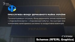 Відповідь Фонду держмайна на запит журналістів