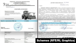 Згідно з документами, державне підприємство могло переплатити на двох тракторах понад пів мільйона