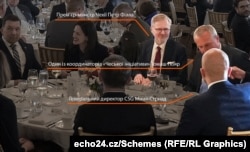 Невдовзі після старту «Чеської ініціативи», Петра Фіалу, Томаша Пояра та Міхала Стрнада помітили за одним столом під час візиту до США